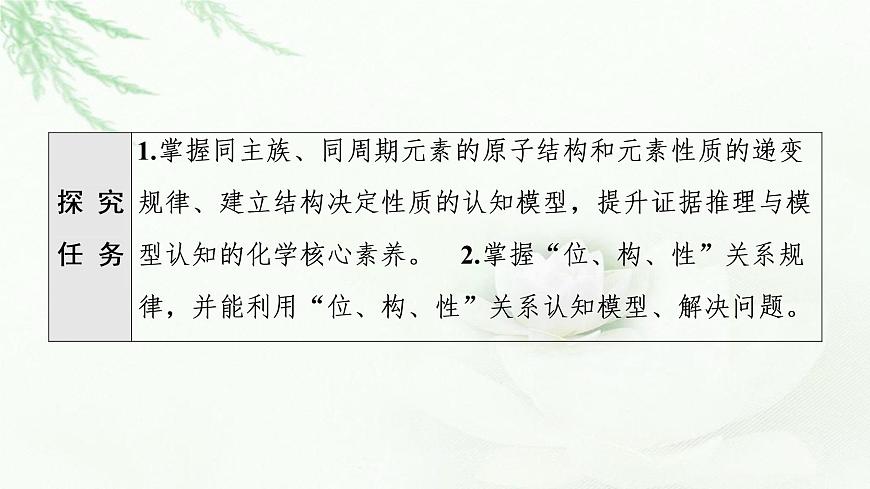魯科版高中化學(xué)選擇性必修2第1章第3節(jié)能力課時(shí)1蓋斯定律的綜合應(yīng)用課件第2頁(yè)