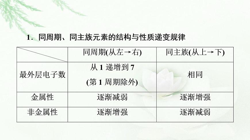 魯科版高中化學(xué)選擇性必修2第1章第3節(jié)能力課時(shí)1蓋斯定律的綜合應(yīng)用課件第4頁(yè)