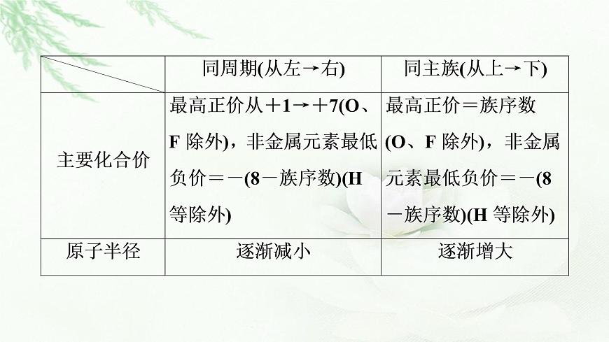 魯科版高中化學(xué)選擇性必修2第1章第3節(jié)能力課時(shí)1蓋斯定律的綜合應(yīng)用課件第5頁(yè)