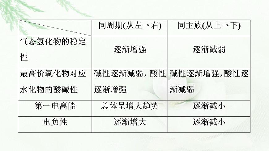 魯科版高中化學(xué)選擇性必修2第1章第3節(jié)能力課時(shí)1蓋斯定律的綜合應(yīng)用課件第6頁(yè)