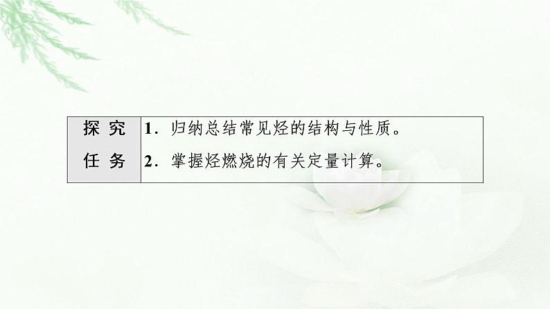人教版高中化学必修第二册第7章第2节能力课时6常见烃的结构与性质烃的燃烧计算课件+学案02