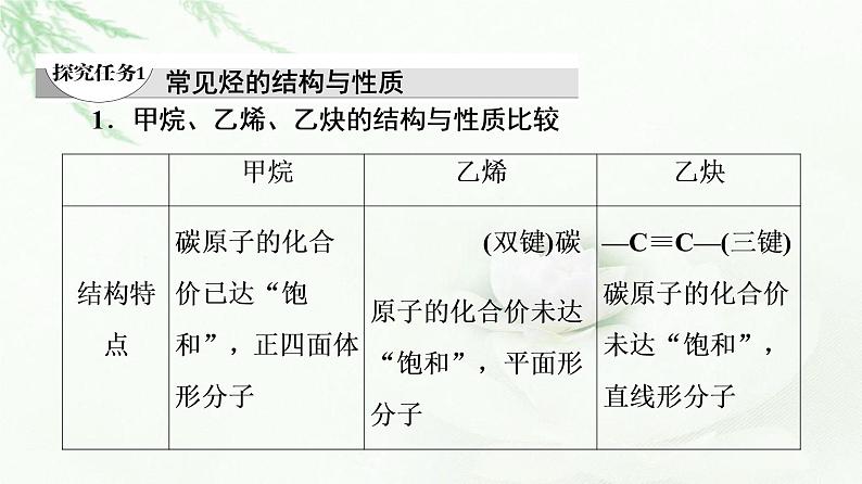 人教版高中化学必修第二册第7章第2节能力课时6常见烃的结构与性质烃的燃烧计算课件+学案04