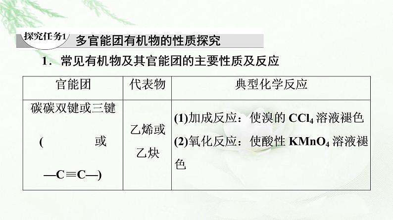 人教版高中化学必修第二册第7章第3节能力课时7多官能团有机物和常见有机物衍变关系课件第4页