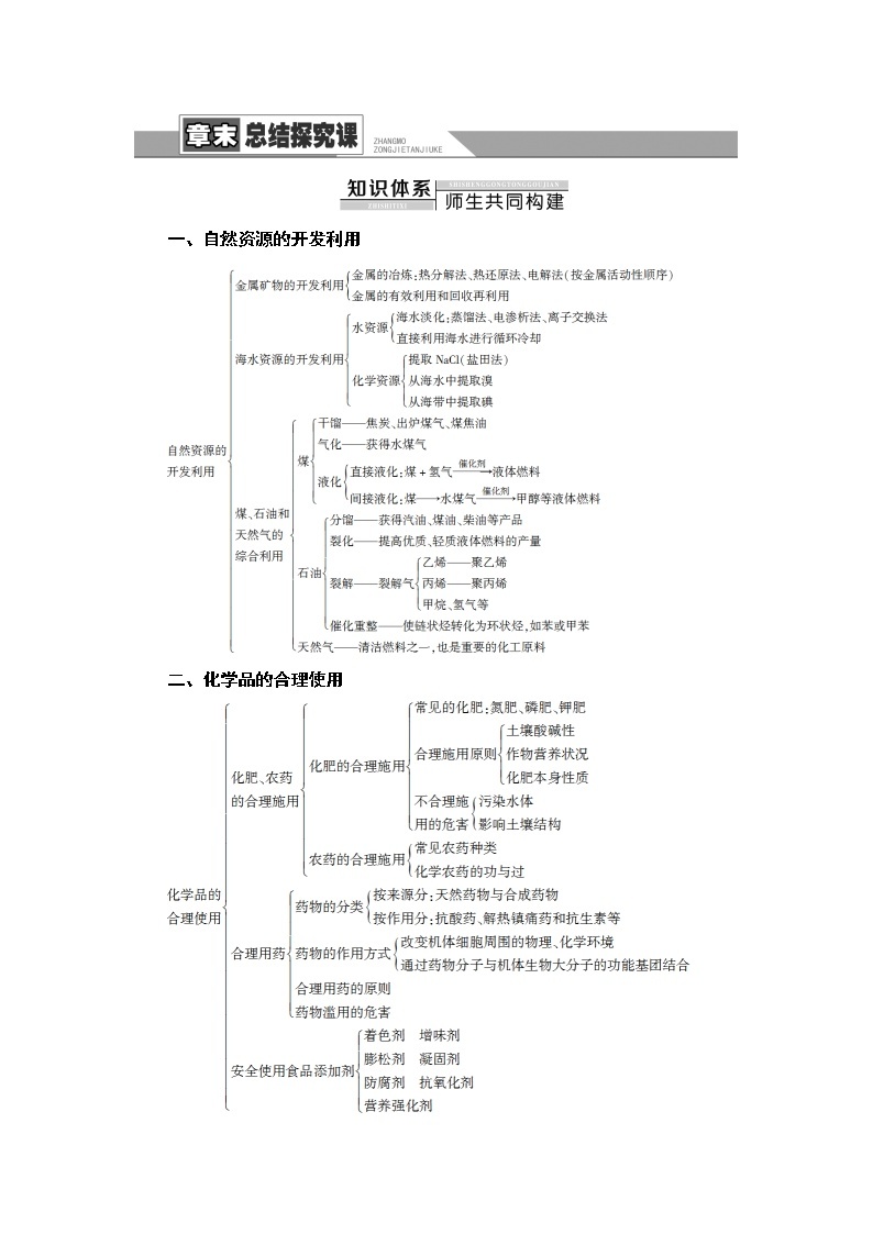 人教版高中化学必修第二册第8章章末总结探究课课件+学案01