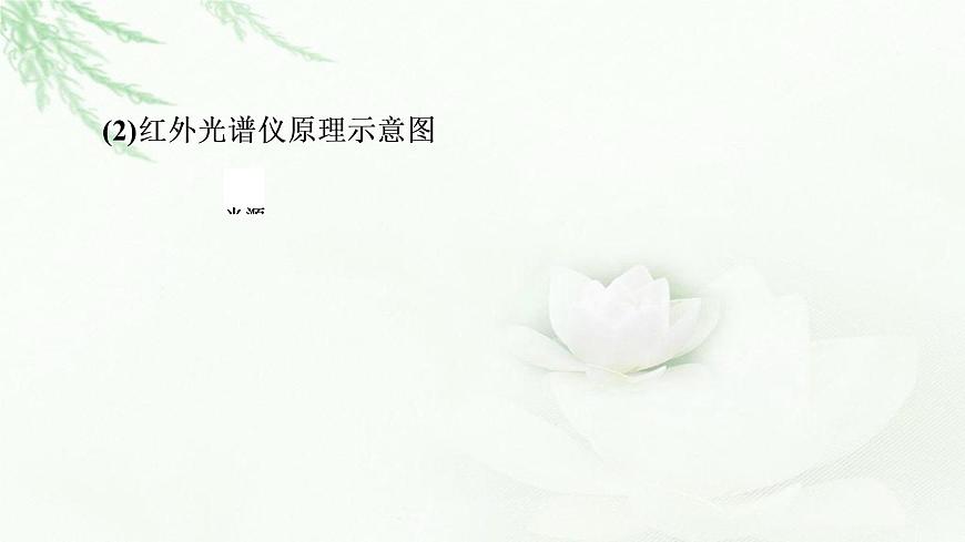 人教版高中化學(xué)選擇性必修2第2章第2節(jié)基礎(chǔ)課時(shí)6分子結(jié)構(gòu)的測定多樣的分子空間結(jié)構(gòu)價(jià)層電子對(duì)互斥模型課件第6頁
