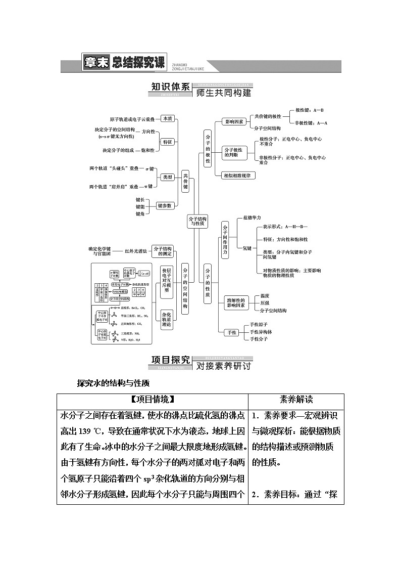 人教版高中化学选择性必修2第2章章末总结探究课课件+学案01