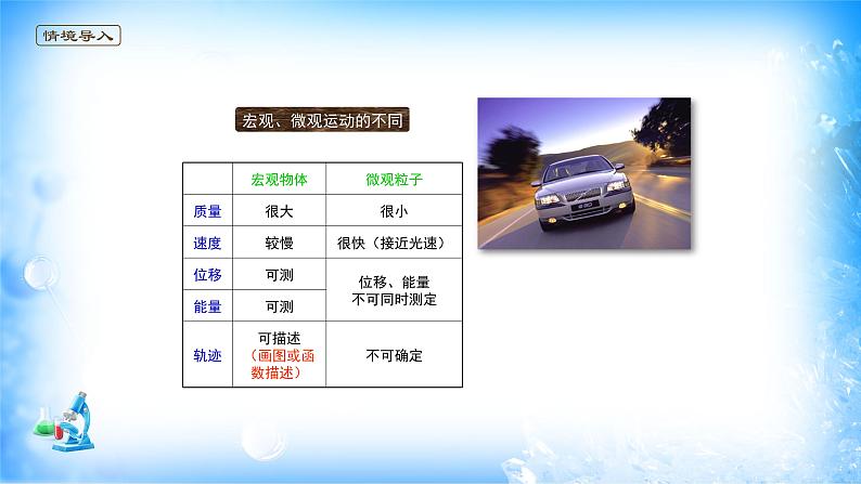 课件 1.1 原子结构(3)(电子云和原子轨道)-高中化学选择性必修2(新教材同步课件)第3页
