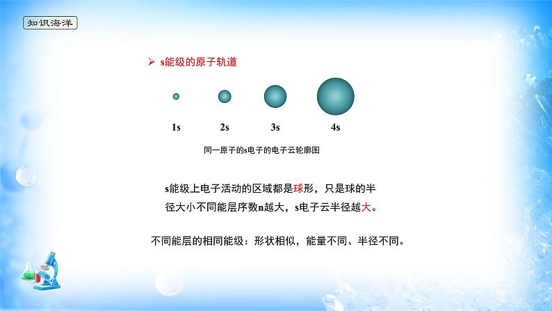 课件 1.1 原子结构(3)(电子云和原子轨道)-高中化学选择性必修2(新教材同步课件)第6页