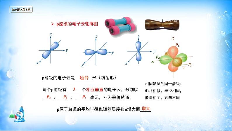 课件 1.1 原子结构(3)(电子云和原子轨道)-高中化学选择性必修2(新教材同步课件)第7页