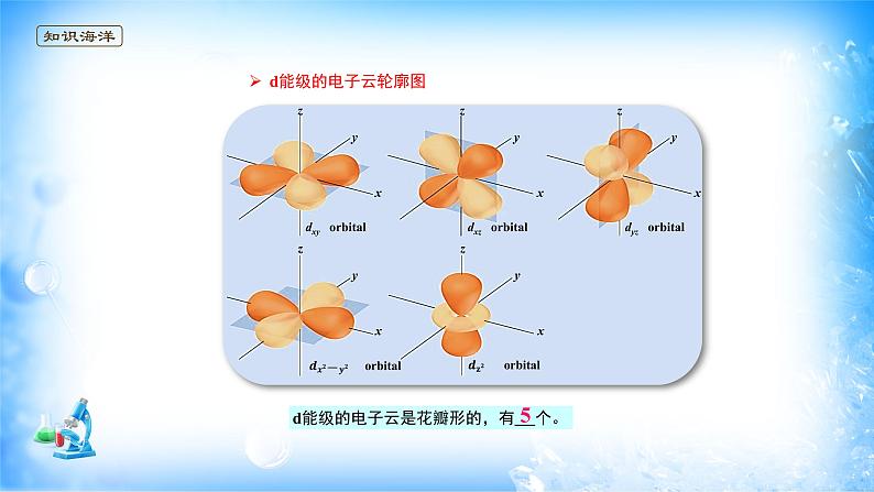 课件 1.1 原子结构(3)(电子云和原子轨道)-高中化学选择性必修2(新教材同步课件)第8页