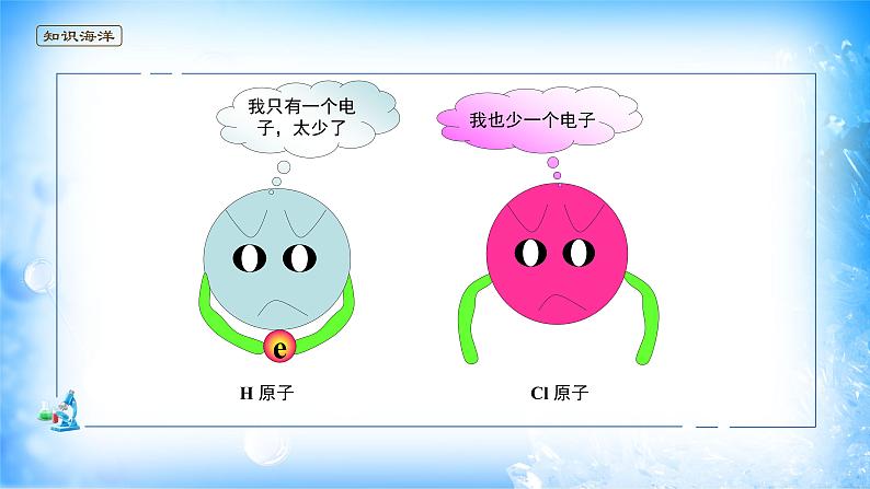 课件 2.1 共价键(1)(σ键和π键)-高中化学选择性必修2(新教材同步课件)第3页