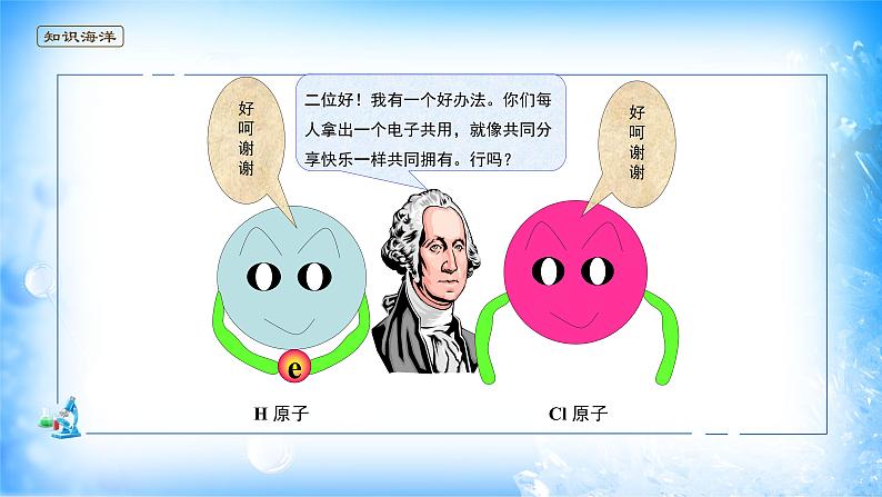课件 2.1 共价键(1)(σ键和π键)-高中化学选择性必修2(新教材同步课件)第4页