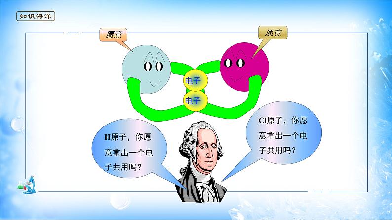 课件 2.1 共价键(1)(σ键和π键)-高中化学选择性必修2(新教材同步课件)第5页