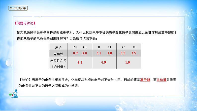 课件 2.1 共价键(1)(σ键和π键)-高中化学选择性必修2(新教材同步课件)第7页