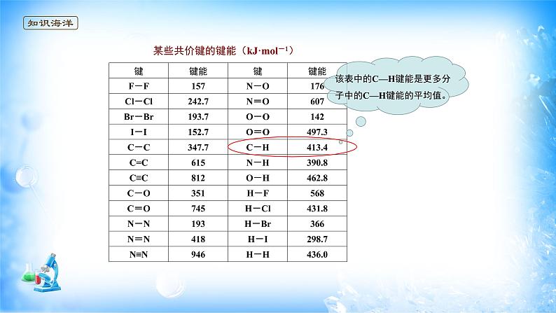课件 2.1 共价键(2)(键参数-键能、键长、键角)-高中化学选择性必修2(新教材同步课件)第4页
