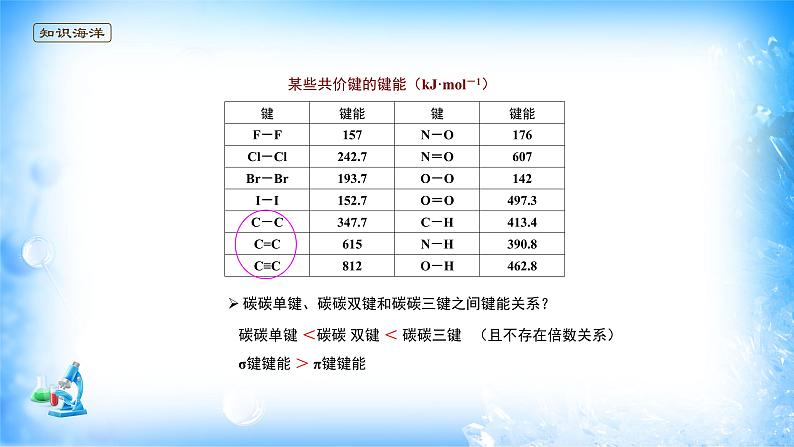 课件 2.1 共价键(2)(键参数-键能、键长、键角)-高中化学选择性必修2(新教材同步课件)第6页
