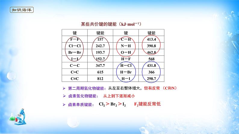 课件 2.1 共价键(2)(键参数-键能、键长、键角)-高中化学选择性必修2(新教材同步课件)第7页