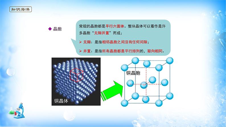 课件 3.1 物质的聚集状态与晶体的常识(3)(晶胞、晶体结构的测定)-高中化学选择性必修2(新教材同步课件)第4页