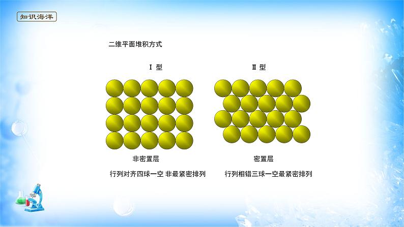 课件 3.3 金属晶体与离子晶体(2)(金属晶体)-高中化学选择性必修2(新教材同步课件)第4页