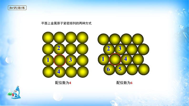 课件 3.3 金属晶体与离子晶体(2)(金属晶体)-高中化学选择性必修2(新教材同步课件)第5页