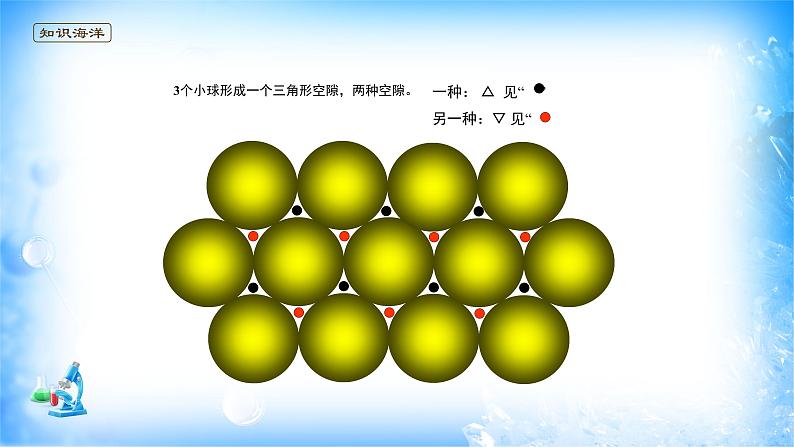 课件 3.3 金属晶体与离子晶体(2)(金属晶体)-高中化学选择性必修2(新教材同步课件)第7页