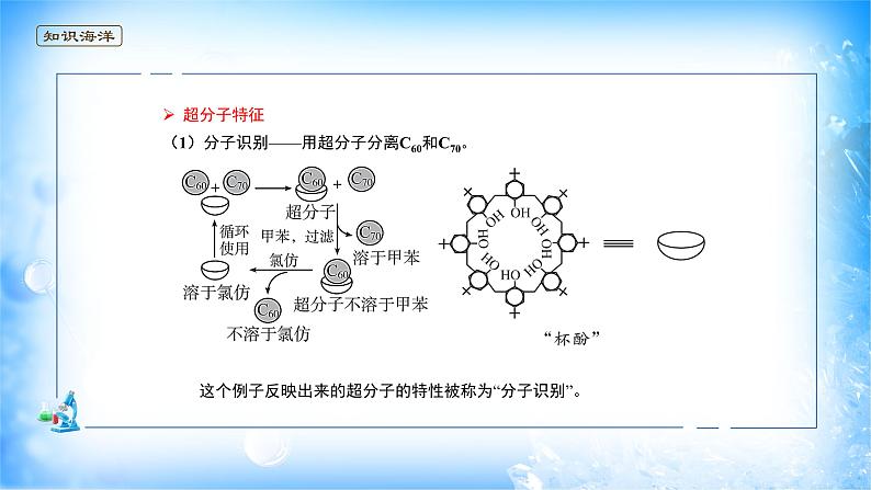 课件 3.4 配位物与超分子(2)(超分子)-高中化学选择性必修2(新教材同步课件)04