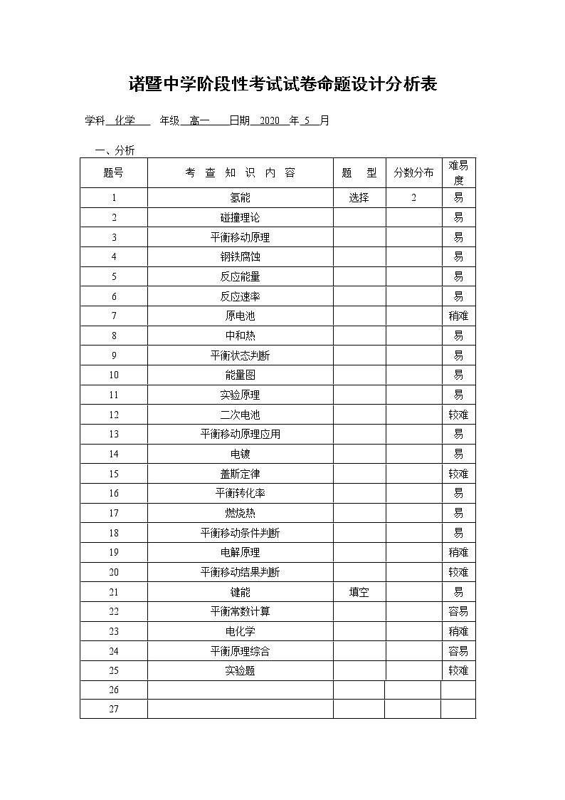 命题设计分析表第1页