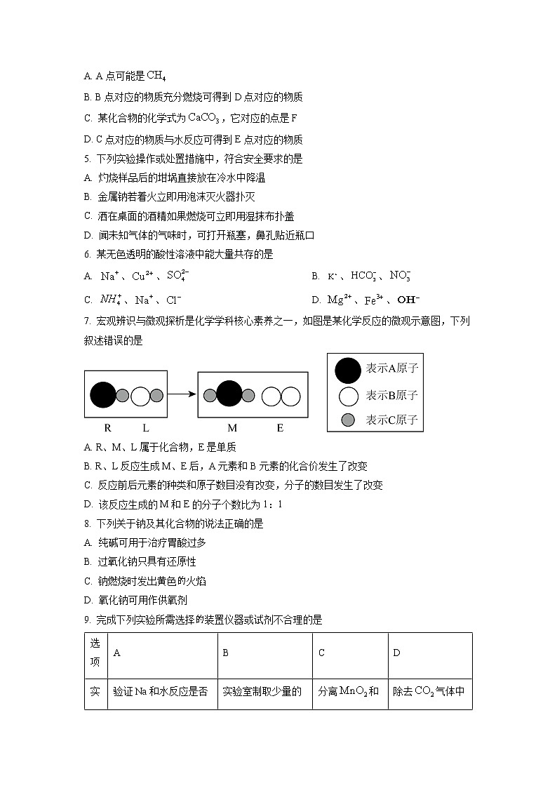 廣東省中山市2022-2023學(xué)年高一上學(xué)期期中調(diào)研化學(xué)試題（含答案）第2頁