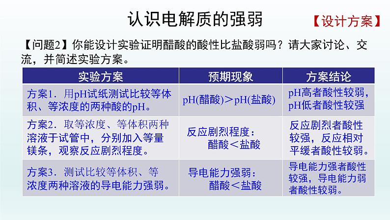 第三章 水溶液中的离子反应与平衡_第一节 电离平衡(第1课时)-课件第4页