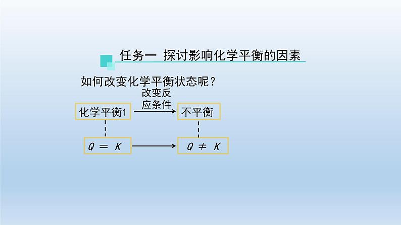 高二【化学(人教版)】化学平衡 (第三课时)-课件第3页