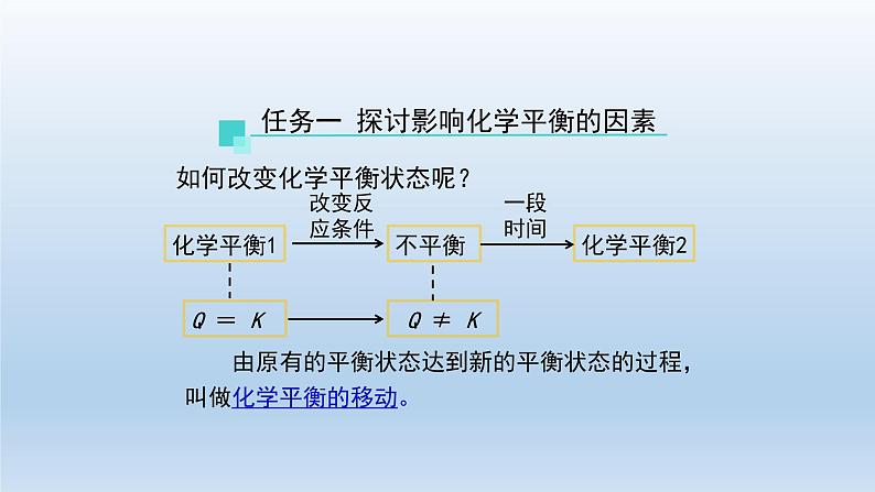 高二【化学(人教版)】化学平衡 (第三课时)-课件第4页