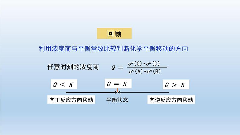 高二【化学(人教版)】化学平衡 (第三课时)-课件第7页