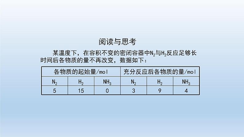 高二【化学(人教版)】化学平衡 (第一课时)-课件第3页