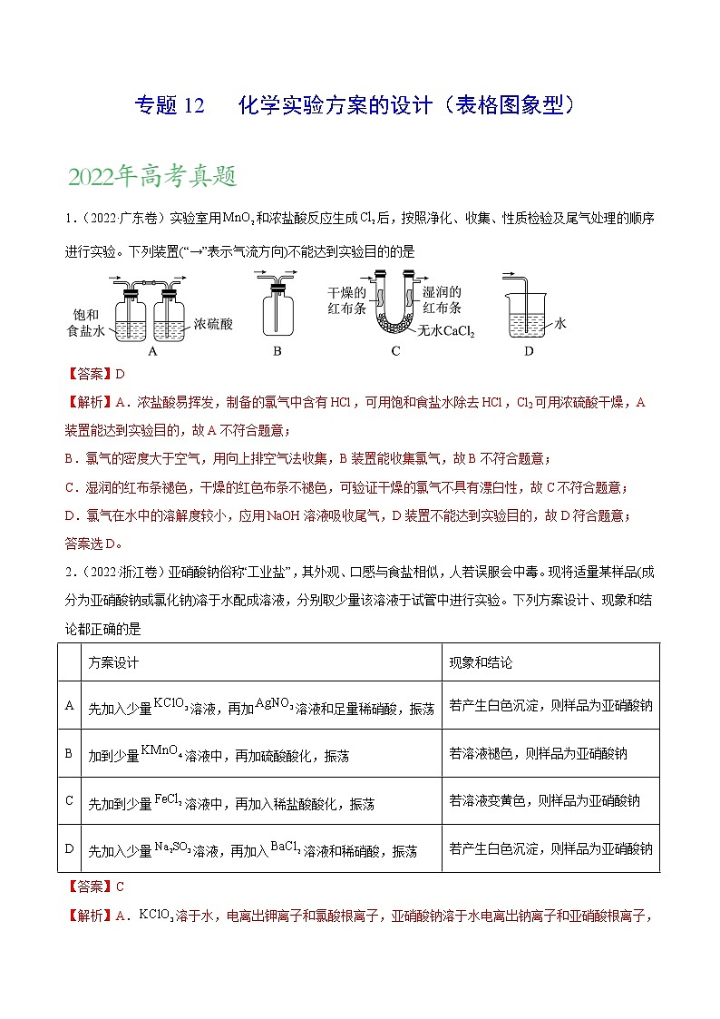 专题12 化学实验方案的设计(表格图象型)——三年(2020-2022)高考真题化学分项汇编(新高考专用)(解析版)第1页