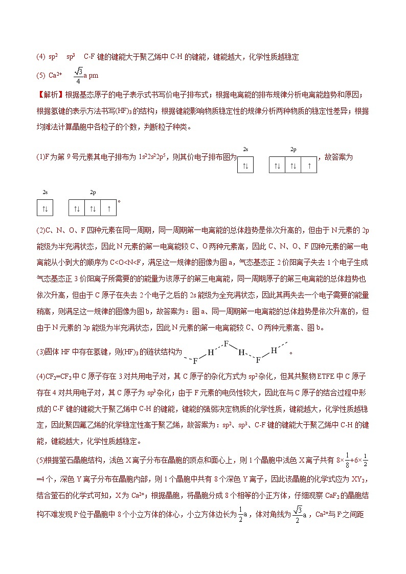 【2018-2022高考真题】高考化学五年真题汇编——专题14《物质结构与性质综合题》(解析版)(全国卷地区通用)第2页