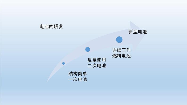 人教版 (2019)高中化学 选择性必修1 第四章 第一节 原电池习题+课件02