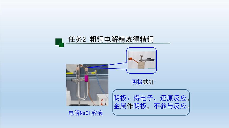 電解池(第二課時(shí))-課件第5頁(yè)