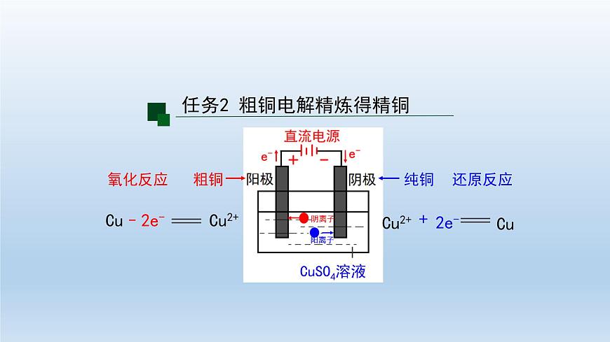 電解池(第二課時(shí))-課件第8頁(yè)