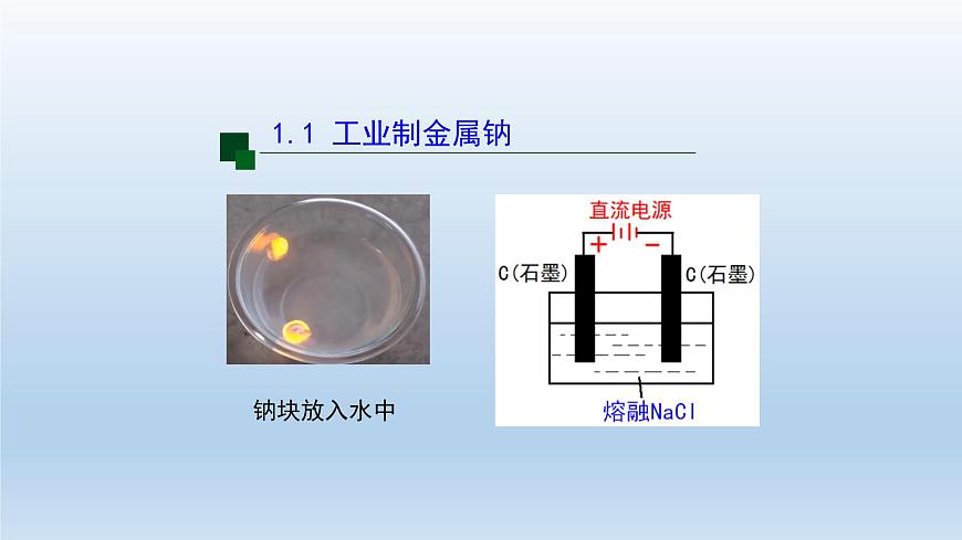 電解池(第三課時(shí))-課件第4頁(yè)