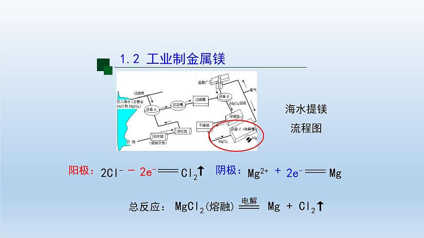 電解池(第三課時(shí))-課件第6頁(yè)