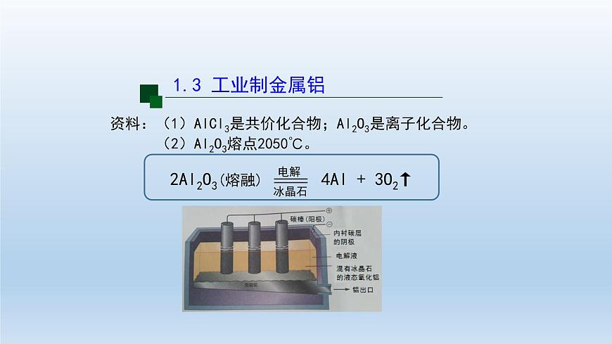 電解池(第三課時(shí))-課件第8頁(yè)