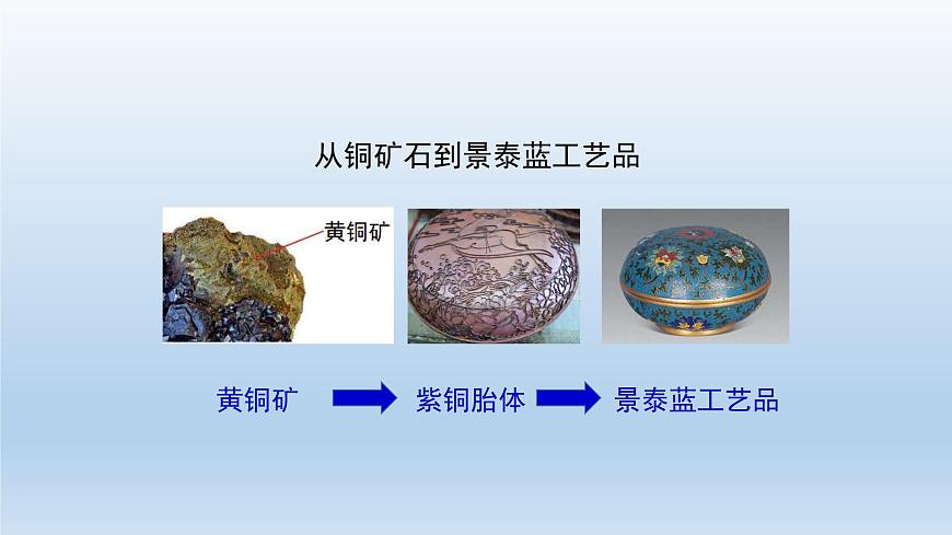 電解池(第一課時(shí))-課件第2頁(yè)