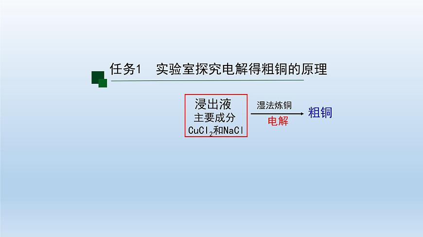 電解池(第一課時(shí))-課件第5頁(yè)