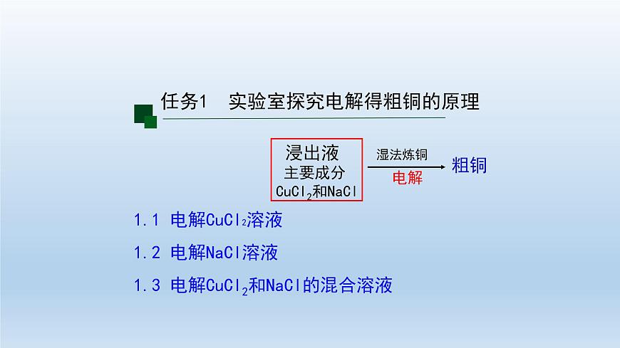 電解池(第一課時(shí))-課件第6頁(yè)