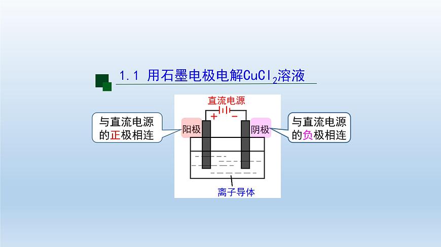 電解池(第一課時(shí))-課件第8頁(yè)