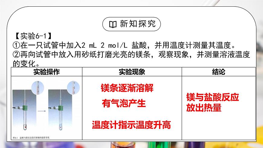 《化學(xué)反應(yīng)與能量變化》第一課時(shí)課件第6頁(yè)