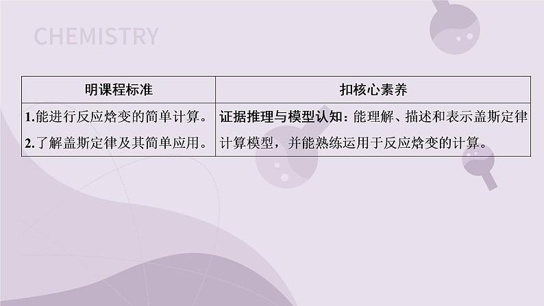 1.1.2 反应热的测量与计算(教学课件)--高二化学苏教版(2019)选择性必修102