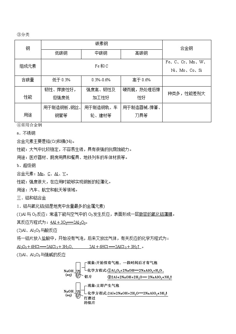 3.2.1 铁合金 铝和铝合金 新型合金(自主学案)-2022-2023学年高一化学同步学习高效学与练(人教版2019必修第一册)第2页