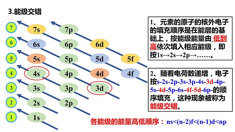 人教版化学选修二 1.1.2《构造原理、电子排布式》课件+教学设计05