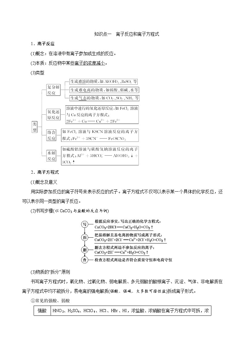 【高考真题解密】高考化学真题题源——专题14《离子方程式正误判断》母题解密(广东卷)02